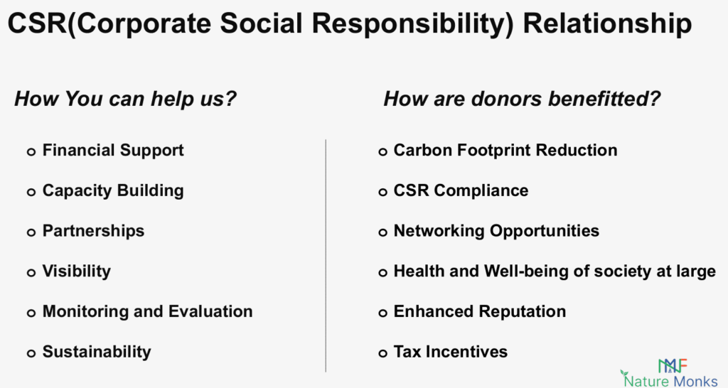 CSR partner benefits